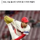 [프로야구] KIA 양현종, 올스타 팬 투표 3차 중간집계 1위…2위는 나성범 이미지