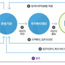 동일여인숙 이미지