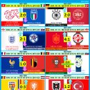 UEFA 유로 2024 - 8강 대진표 확정 [2024년 7월 4일 현재] 이미지