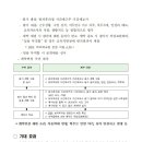 [공문] 2020. 공립유치원 방과후과정 시간제근무 기간제교사 임용 관련 권고 사항 안내 이미지