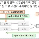 건설업계 활력 회복 위한 정부 대책 발표: 공사비 현실화, 민자사업 활성화 이미지