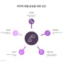 용달화물비용 전국 최적화 가이드 🚛 다불러가 알려드려요!