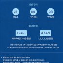 김소현 손준호의 러브뮤지컬 | 김소현·민우혁·손준호, 이 조합 실화? 뮤지컬 <에비타>가 선사한 전율의 150분