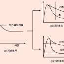 퍼지로직 이미지