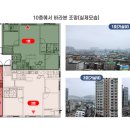 부천역(1호선) 티스토리