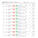 귤현부동산공인중개사사무소 이미지