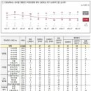 (NBS여론조사) 대통령 국정수행 평가 등 이미지