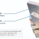 세경화학