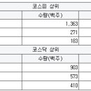 에스씨앤피 이미지