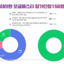 [이미지] 2026년 시즌 파이널 하이원 무료강습회 및 포토제닉대회 '코리아 모글페스타' 무사히 마쳤습니다. 이미지