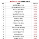 해성인터네셔널 이미지