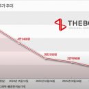 백종원 더본코리아 &#39;방송 주도 성장 전략&#39;의 명암: 화려한 성공 뒤 감춰진 위기와 한계점 심층 분석!