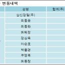 삼신금속