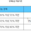 다성노무사&손해사정 네이버블로그