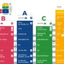 동대문종합시장D동상가 이미지