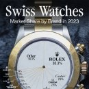 스위스 시계: 2023년 브랜드별 시장 점유율 이미지