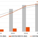 Apple tree PC카페 이미지