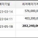 망정주공3차 네이버블로그