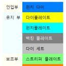 5. 프레스 금형구조 이미지