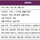 '회계 · 세무학과' 학생부종합전형 A to Z 이미지