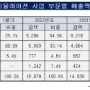이노유통
