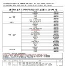 월드여행사 이미지