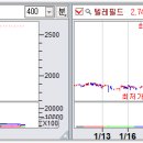 상한가매매 핵심정보 (내일 최고가 급등 예상 상한가종목 정보 포함) - 2023년 1월 20일 이미지