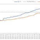 (국제신문) 부산 수영구 아파트 매매가 가장 비싸..아파트는 해운대구 엘시티 이미지