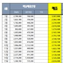 경동집국물두루치기 인계점
