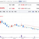 청담운송 이미지
