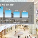 남부유통 이미지