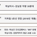 르보아파크공인중개사사무소 이미지
