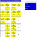 [정운산악회 제239차 정기산행] 강원 홍천군 구룡령-삼봉약수 - 2026년05월16일(토) 산행 이미지
