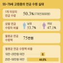 노후 빈곤 막는 절대 무기 '3층 연금' 쌓아라. 100세 시대 삶의 질 지키기 이미지