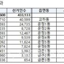 합천-북부-북부 비-01 이미지