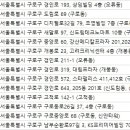 남부밝은안과의원 이미지