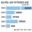 경동보일러;삼성;엘지에어컨 이미지