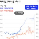 부자전자 이미지