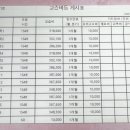 분당-수내-303 이미지