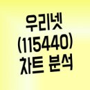 넷
