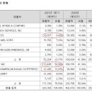 제일코퍼레이션 이미지