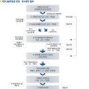 기반시설부담금 이미지