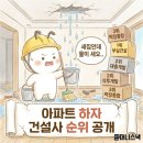 지에스25삼도서광로점 | 새집인데 물이 새요.. 아파트 하자 건설사 순위 공개