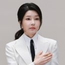 김건희 이미지
