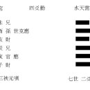 택천쾌괘 사효 수천수괘 이미지