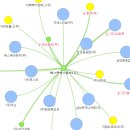 (주)에스앤에스 이미지