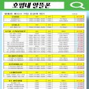 수택 이미지