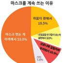 “어색해요·얼굴 보는 게 불편해요”…마스크 못 벗는 아이들 이미지