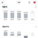 디피니션 주식회사