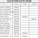 노정호백세정형외과의원 이미지